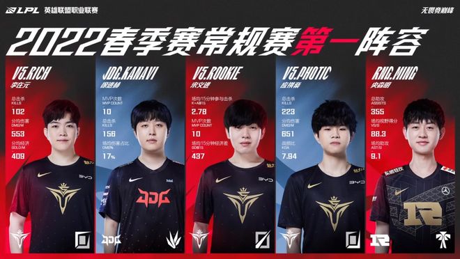 获得资金 获得资金