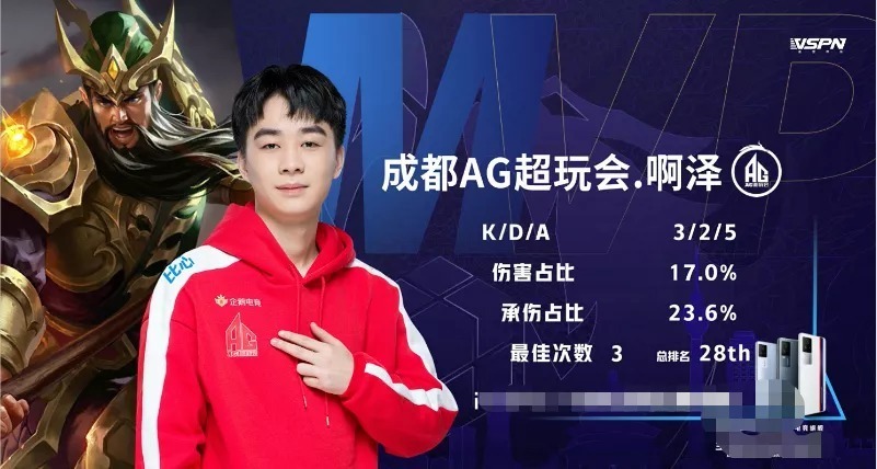 必须提前让